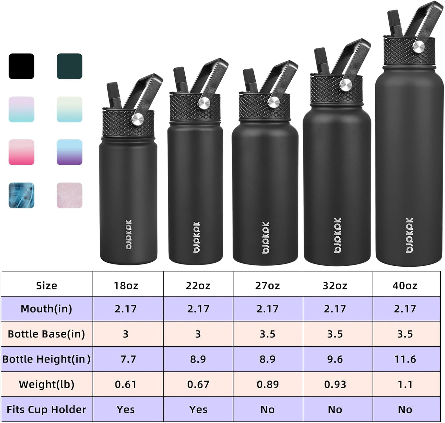2 Pack Insulated Water Bottles with Straw Lids, 22Oz Stainless Steel Metal Water Bottle with 6 Lids, Leak Proof BPA Free Thermos, Cups, Flasks for Travel, Sports (Cherry+Black)