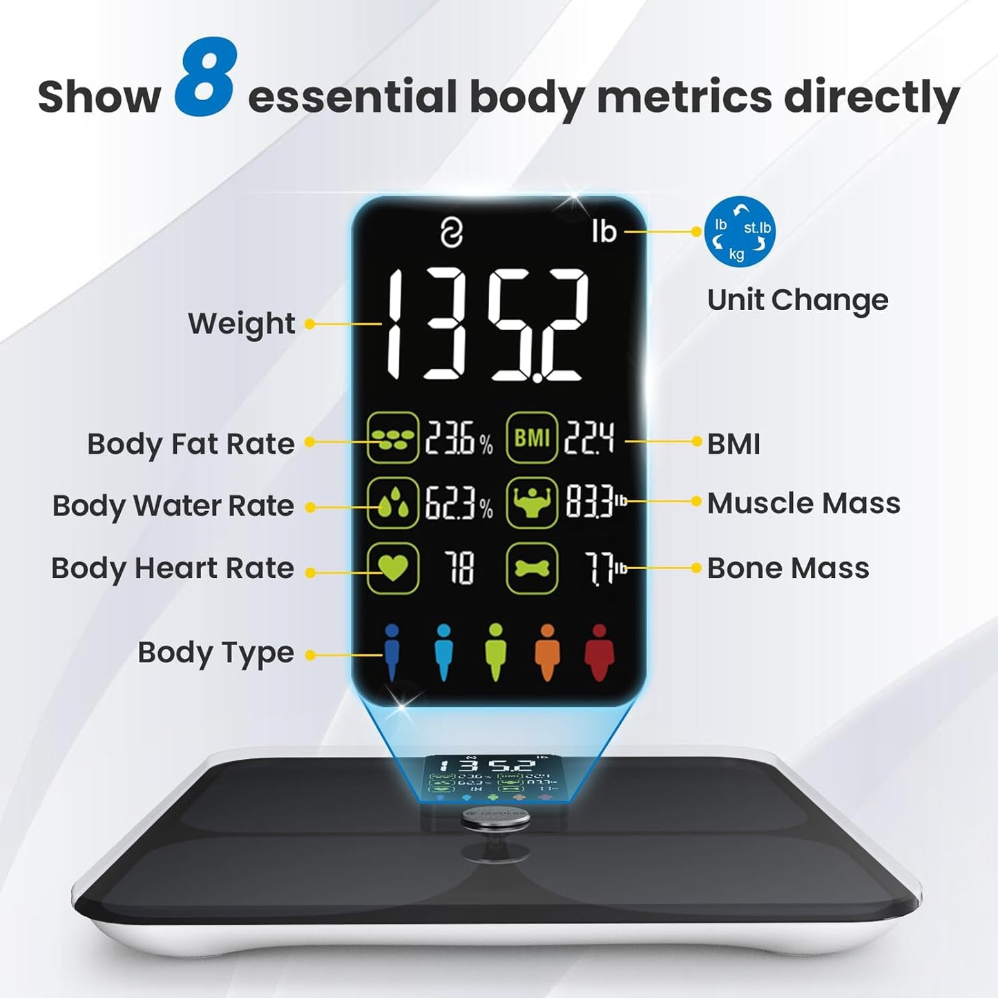 Scale for Body Weight and Fat, Large Display Body Fat Scale, High Accurate Weight Scale Digital Bluetooth Bathroom Scale for BMI Heart Rate, 15 Body Composition Analyzer Sync with Fitness App