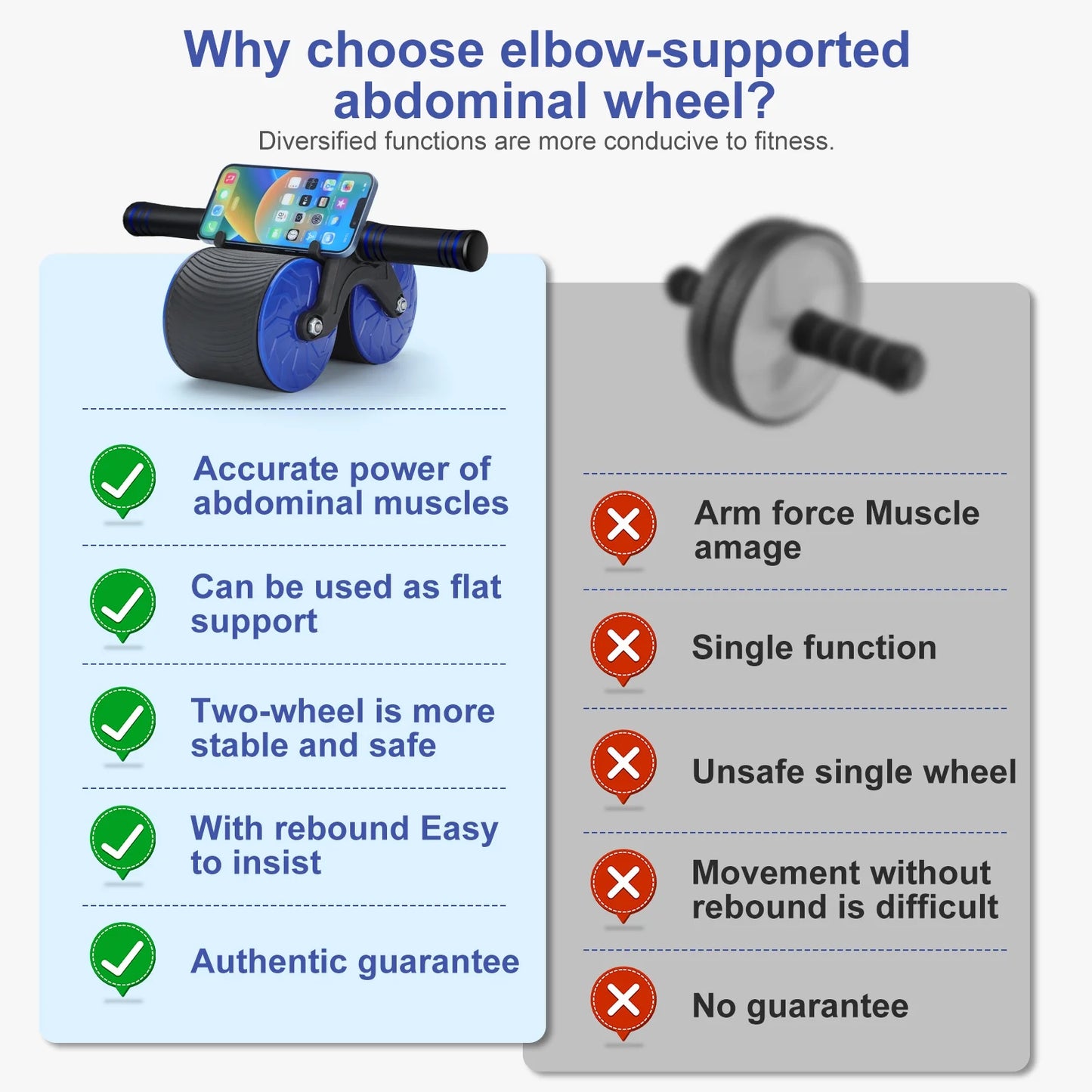 Dual Wheel Automatic Rebound Abdominal Roller for Effortless Core Workouts